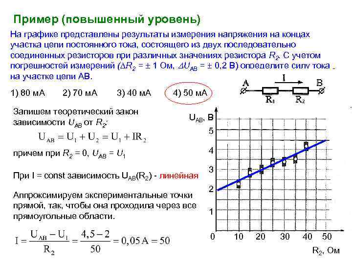 Пример (повышенный уровень) На графике представлены результаты измерения напряжения на концах участка цепи постоянного