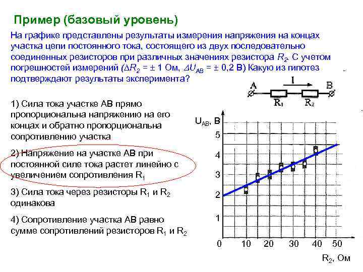 Пример (базовый уровень) На графике представлены результаты измерения напряжения на концах участка цепи постоянного