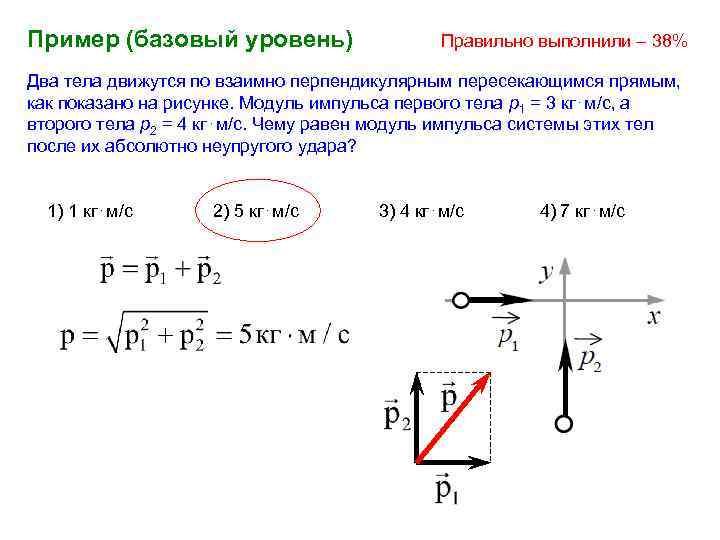 Пример (базовый уровень) Правильно выполнили – 38% Два тела движутся по взаимно перпендикулярным пересекающимся