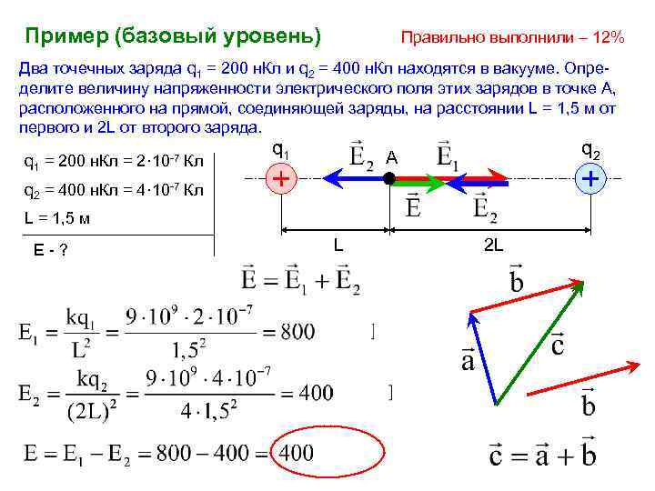 Пример (базовый уровень) Правильно выполнили – 12% Два точечных заряда q 1 = 200