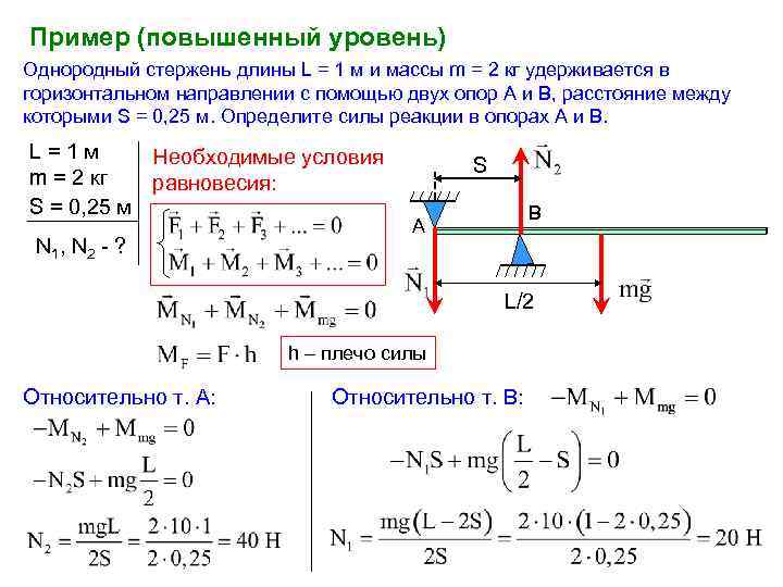 Пример (повышенный уровень) Однородный стержень длины L = 1 м и массы m =