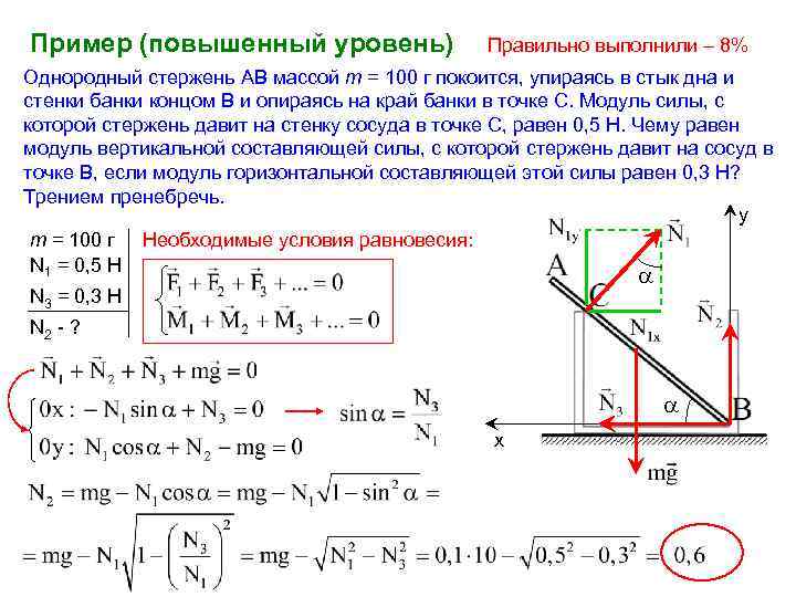 Пример (повышенный уровень) Правильно выполнили – 8% Однородный стержень АВ массой m = 100