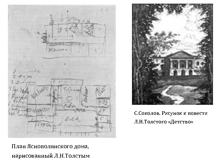 С. Соколов. Рисунок к повести Л. Н. Толстого «Детство» План Яснополянского дома, нарисованный Л.