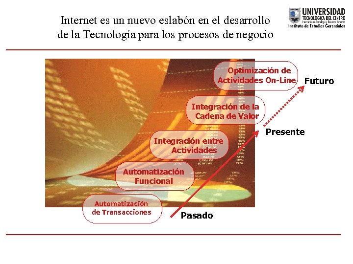 Internet es un nuevo eslabón en el desarrollo de la Tecnología para los procesos