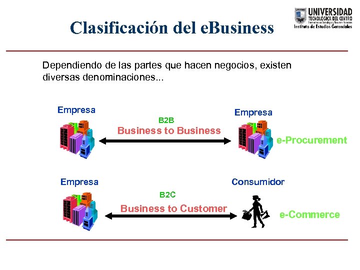 Clasificación del e. Business Dependiendo de las partes que hacen negocios, existen diversas denominaciones.