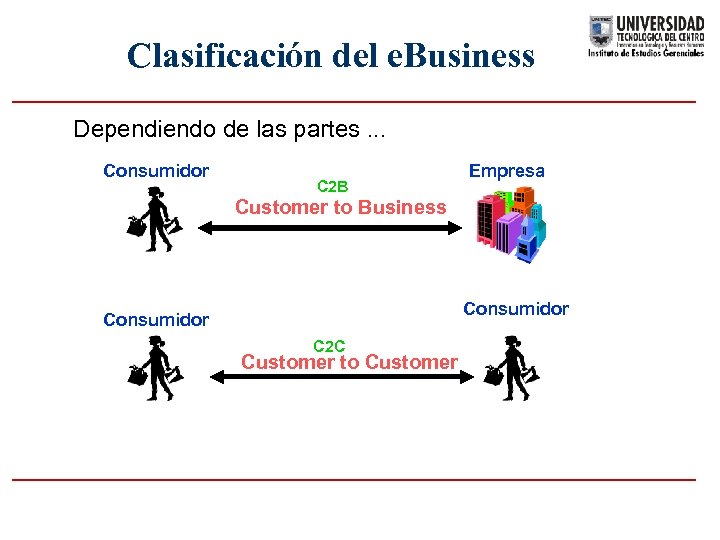 Clasificación del e. Business Dependiendo de las partes. . . Consumidor C 2 B