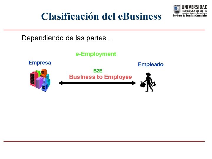 Clasificación del e. Business Dependiendo de las partes. . . e-Employment Empresa Empleado B