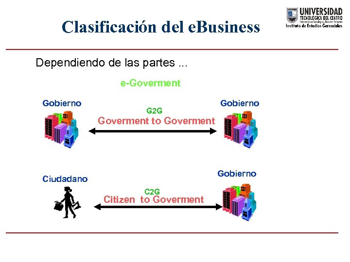 Clasificación del e. Business Dependiendo de las partes. . . e-Goverment Gobierno G 2