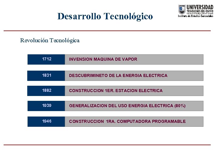 Desarrollo Tecnológico Revolución Tecnológica 1712 INVENSION MAQUINA DE VAPOR 1831 DESCUBRIMINETO DE LA ENERGIA