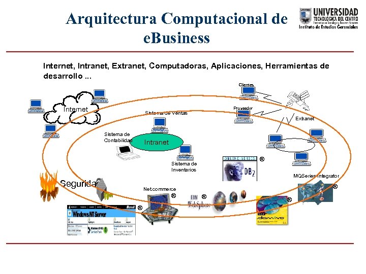 Arquitectura Computacional de e. Business Internet, Intranet, Extranet, Computadoras, Aplicaciones, Herramientas de desarrollo. .