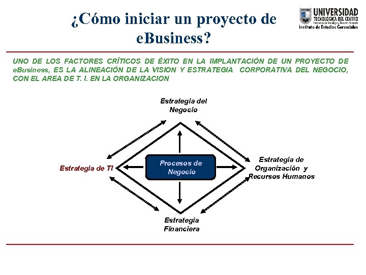 ¿Cómo iniciar un proyecto de e. Business? UNO DE LOS FACTORES CRÍTICOS DE ÉXITO