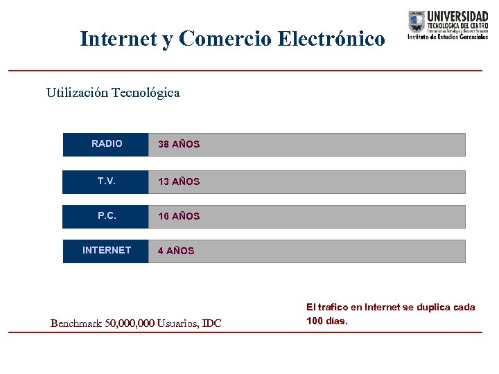 Internet y Comercio Electrónico Utilización Tecnológica RADIO 38 AÑOS T. V. 13 AÑOS P.