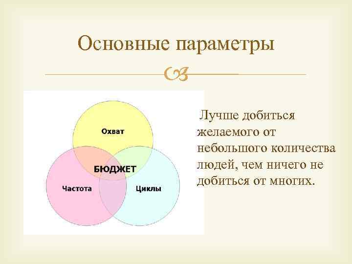 Основные параметры Лучше добиться желаемого от небольшого количества людей, чем ничего не добиться от