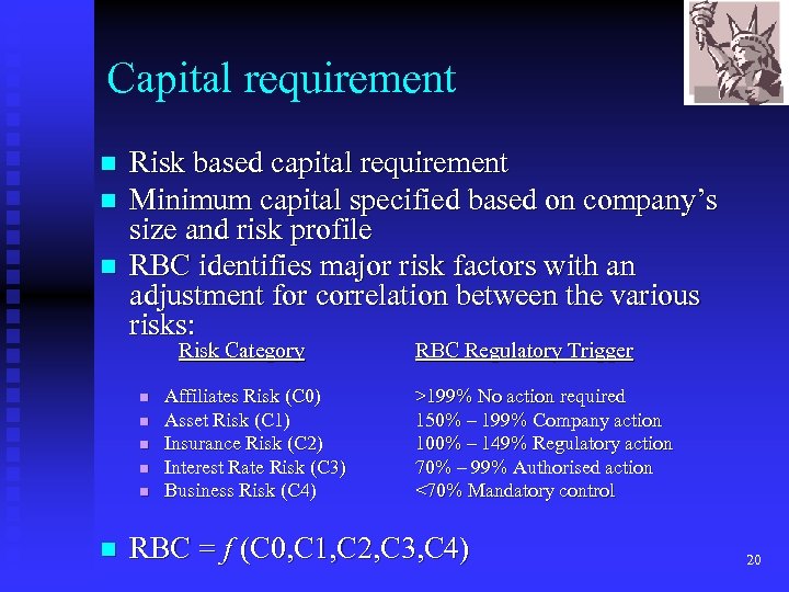 Capital requirement n n n Risk based capital requirement Minimum capital specified based on