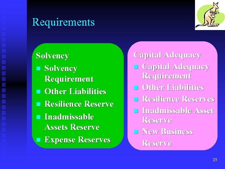 Requirements Solvency n Solvency Requirement n Other Liabilities n Resilience Reserve n Inadmissable Assets