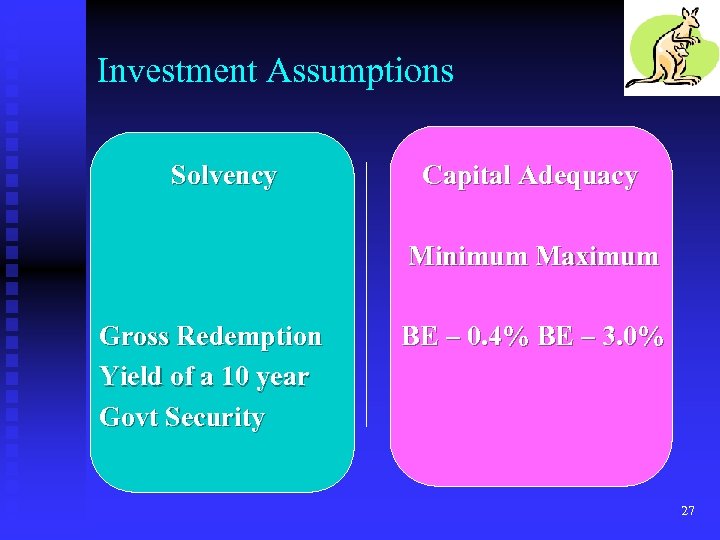 Investment Assumptions Solvency Capital Adequacy Minimum Maximum Gross Redemption Yield of a 10 year