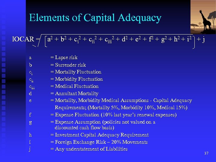 Elements of Capital Adequacy IOCAR = a 2 + b 2 + ciii 2