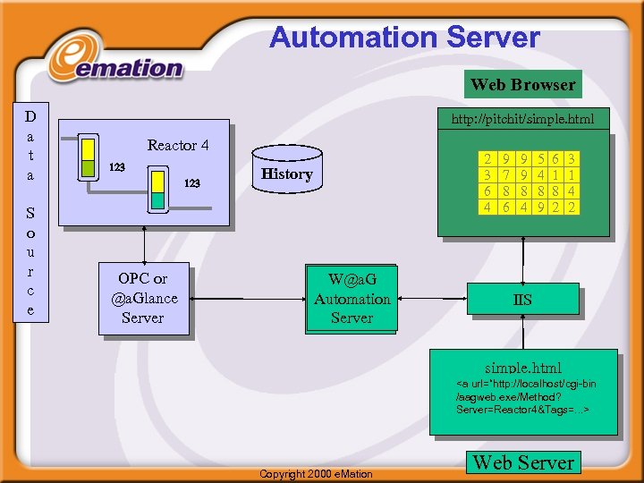 Automation Server Web Browser D a t a S o u r c e