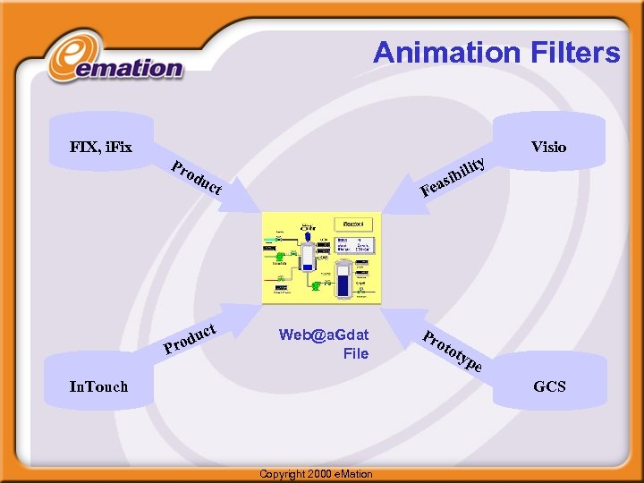 Animation Filters FIX, i. Fix Pr y od u P it bil i s