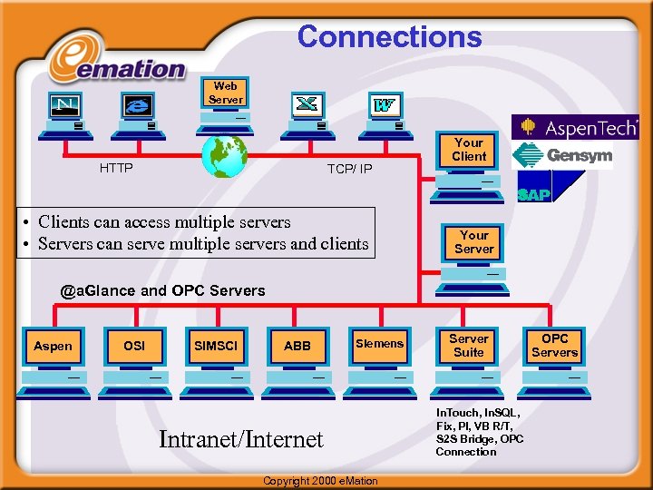 Connections Web Server HTTP TCP/ IP • Clients can access multiple servers • Servers