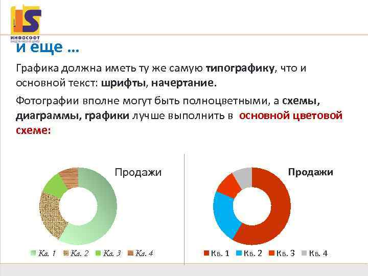 Иллюстрации и еще … Графика должна иметь ту же самую типографику, что и основной