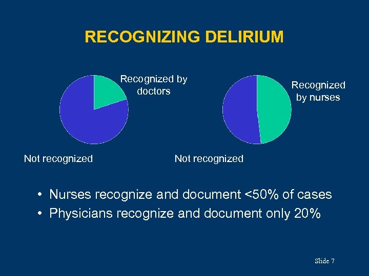 RECOGNIZING DELIRIUM Recognized by doctors Not recognized Recognized by nurses Not recognized • Nurses