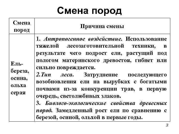 Смена пород Причина смены Ельбереза, осина, ольха серая 1. Антропогенное воздействие. Использование тяжелой лесозаготовительной