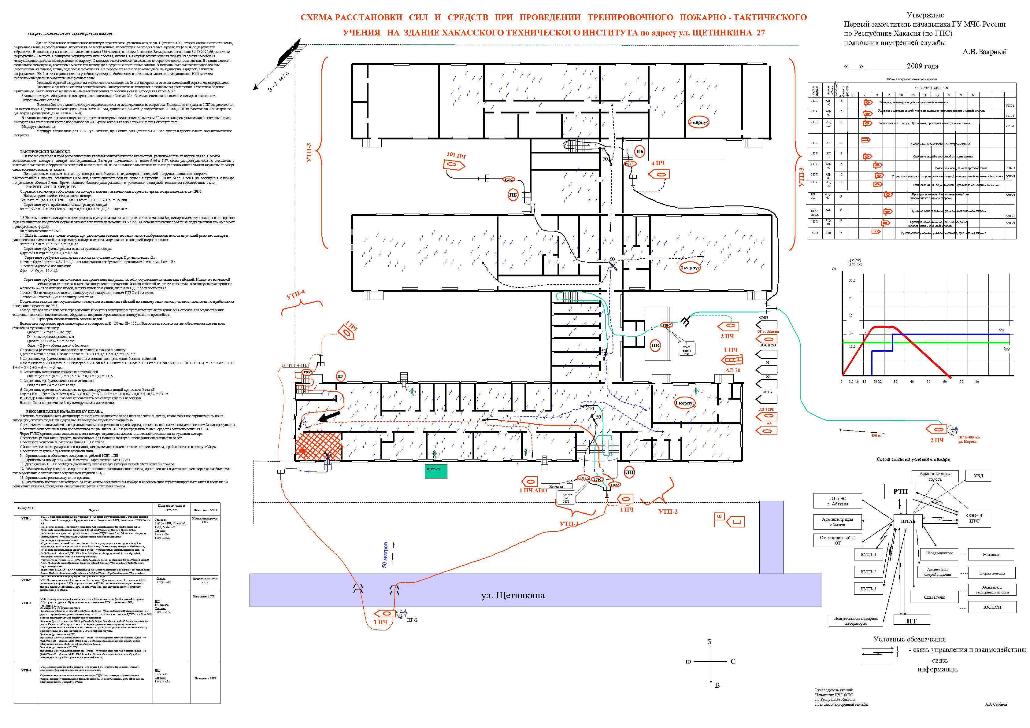 План схема пожара