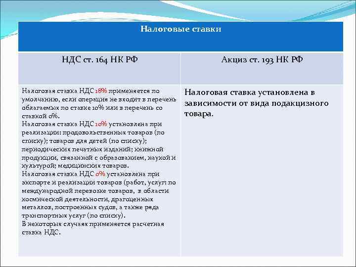 Товары с 10 ставкой ндс