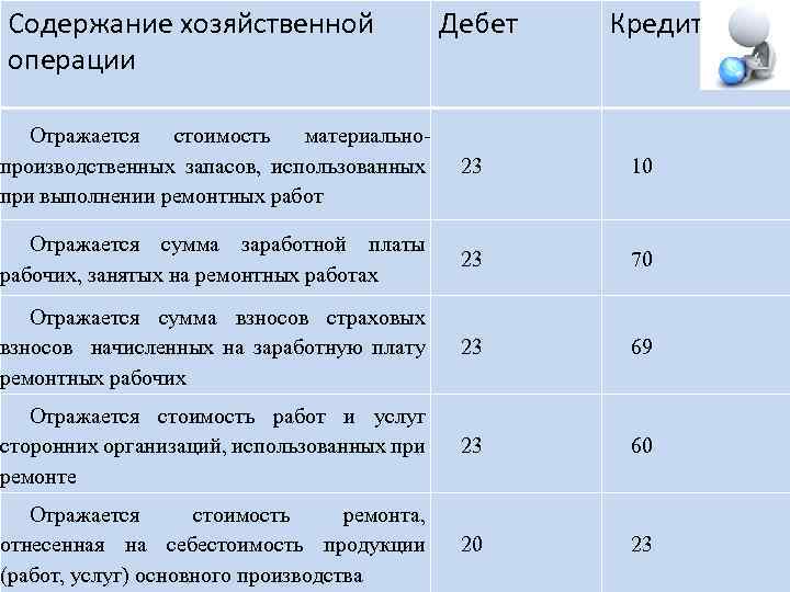 Содержание операции