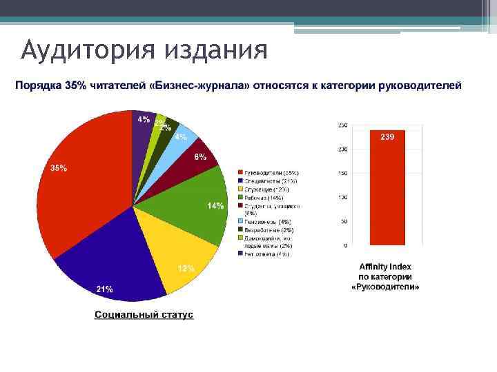 Аудитория издания 