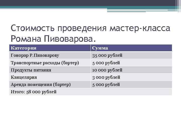 Стоимость проведения мастер-класса Романа Пивоварова. Категория Сумма Гонорар Р. Пивоварову 35 000 рублей Транспортные