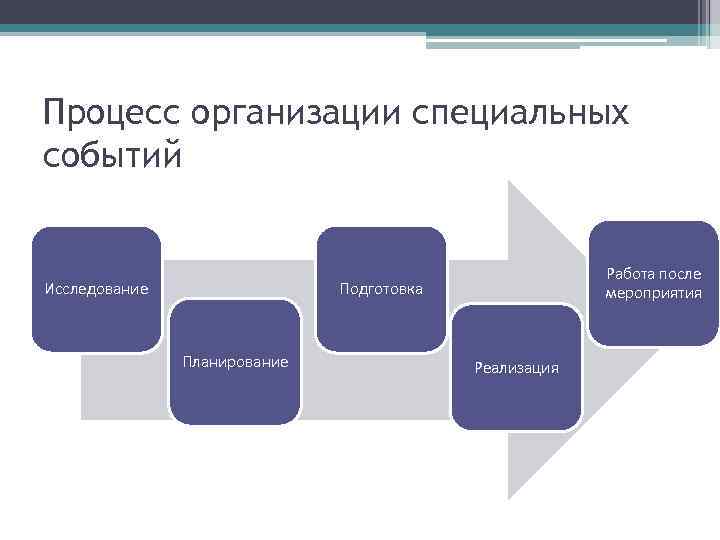 Проведение специального мероприятия