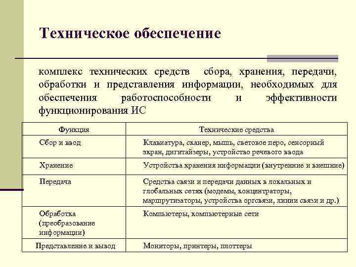 Техническое обеспечение комплекс технических средств сбора, хранения, передачи, обработки и представления информации, необходимых для