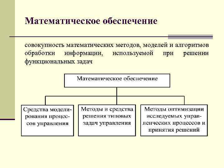 Математическое обеспечение совокупность математических методов, моделей и алгоритмов обработки информации, используемой при решении функциональных