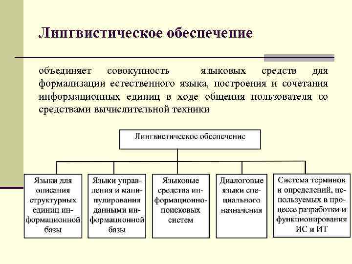 Лингвистическое обеспечение объединяет совокупность языковых средств для формализации естественного языка, построения и сочетания информационных