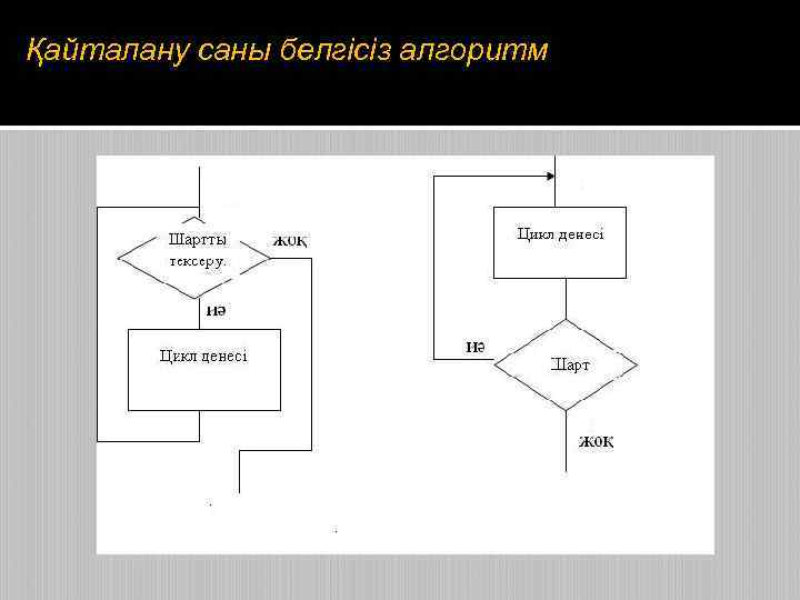 Қайталану саны белгісіз алгоритм 