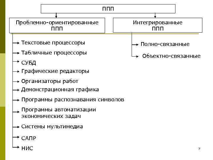 Проблемно ориентированные пакеты прикладных программ