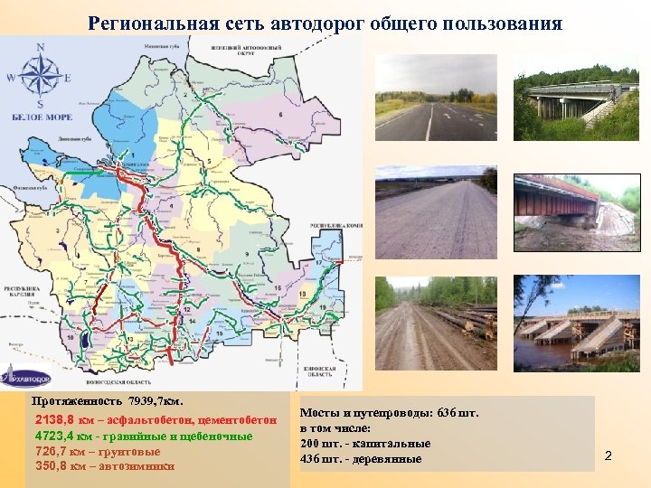 Региональная сеть автодорог общего пользования Протяженность 7939, 7 км. 2138, 8 км – асфальтобетон,