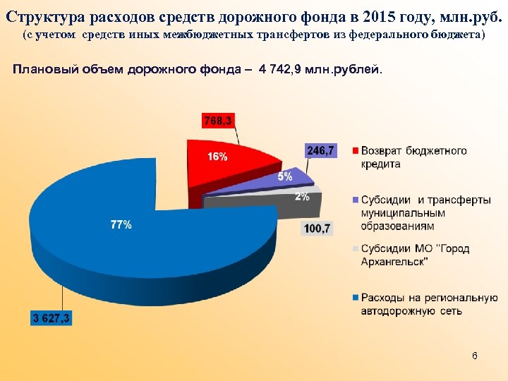 Расходование средств