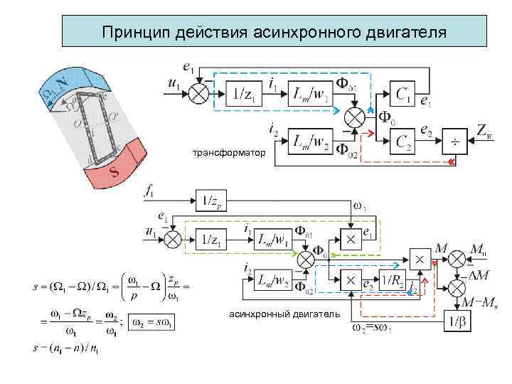 Принцип действия асинхронного двигателя трансформатор асинхронный двигатель 