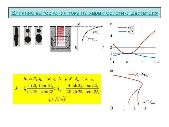 Влияние вытеснения тока на характеристики двигателя 