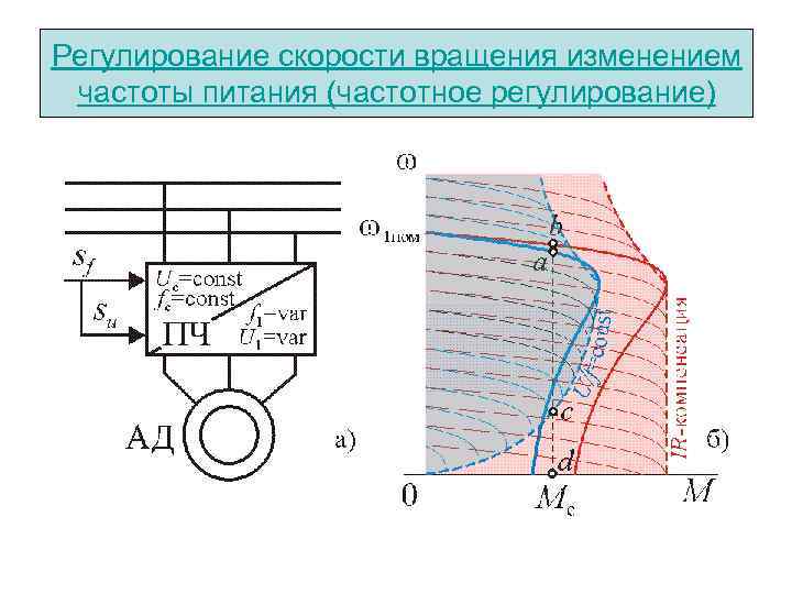 Регулирование частоты асинхронного двигателя