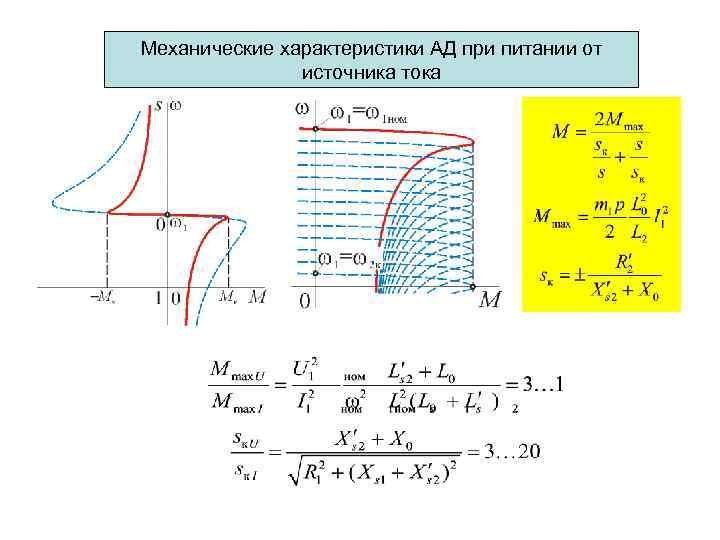 Механические характеристики АД при питании от источника тока 