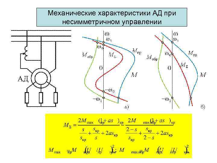 Механические характеристики АД при несимметричном управлении 