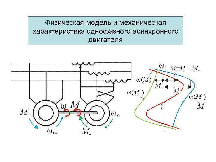 Электрическое торможение асинхронного двигателя