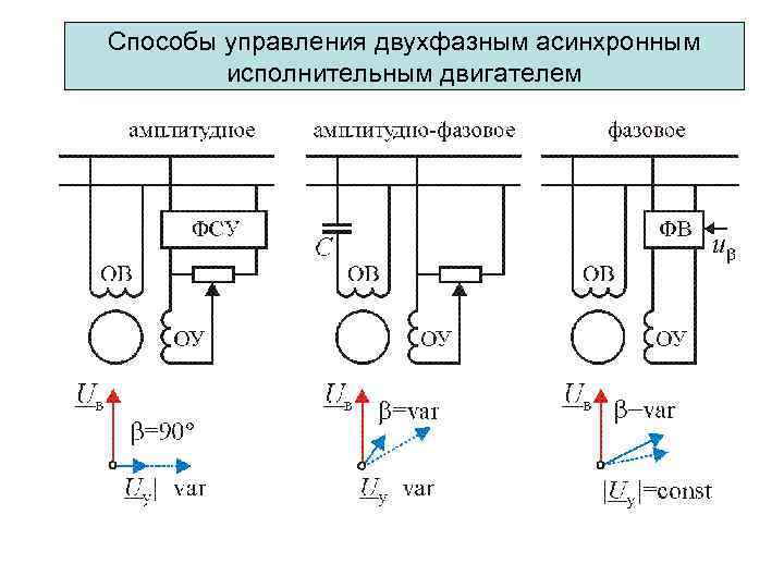 Способы управления двухфазным асинхронным исполнительным двигателем 