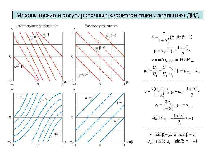 Механические и регулировочные характеристики идеального ДИД 