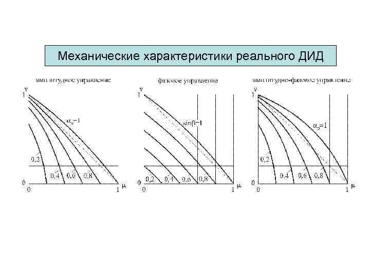 Реальные характеристики