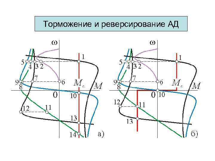 Момент опрокидывания асинхронного двигателя